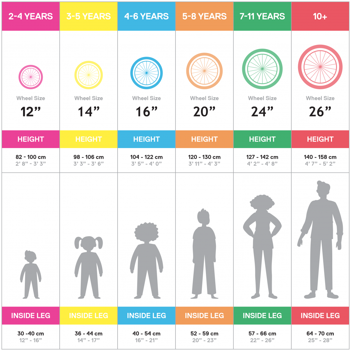 Choosing The Right Size Bike For Your Kids - 99 Bikes Blog